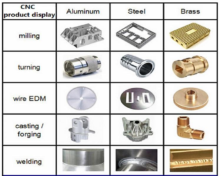 CNC Custom Machined Titanium Machining Milling Parts CNC Machining Spare Parts 5 Axis CNC Machining Service