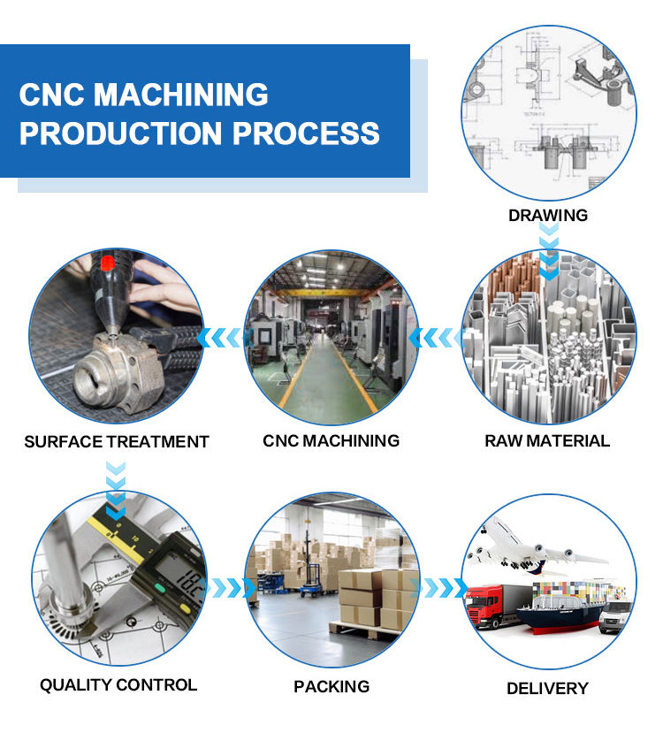 OEM CNC Machined 5 Axis Metal Machining Milling CNC Manufacturing Stainless Steel Machining Turning Parts