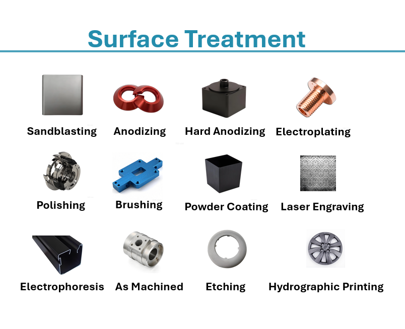 Manufacturer Precision Custom CNC Milling & Wire EDM Parts Aluminum Turning Machining Stainless Steel CNC Manufacturing Service