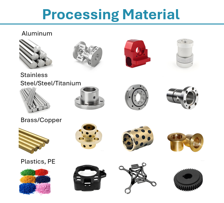 Manufacturer Precision Custom CNC Milling & Wire EDM Parts Aluminum Turning Machining Stainless Steel CNC Manufacturing Service