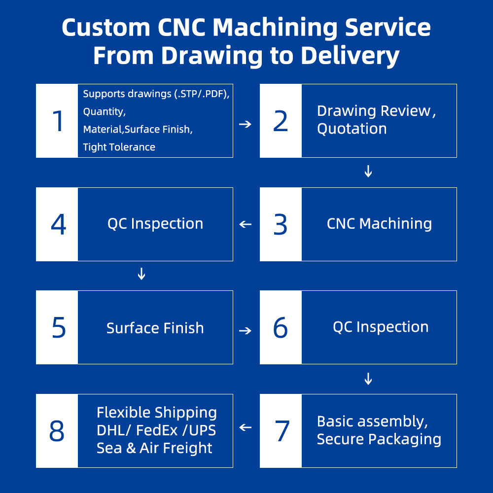 Customized CNC Machining Service for Stainless Steel Parts-Sheet Metal Fabrication Milling Turning Services OEM/ODM Accepted